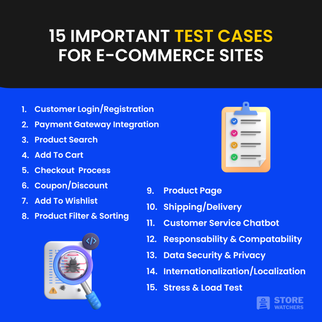 Test Cases For Ecommerce Website