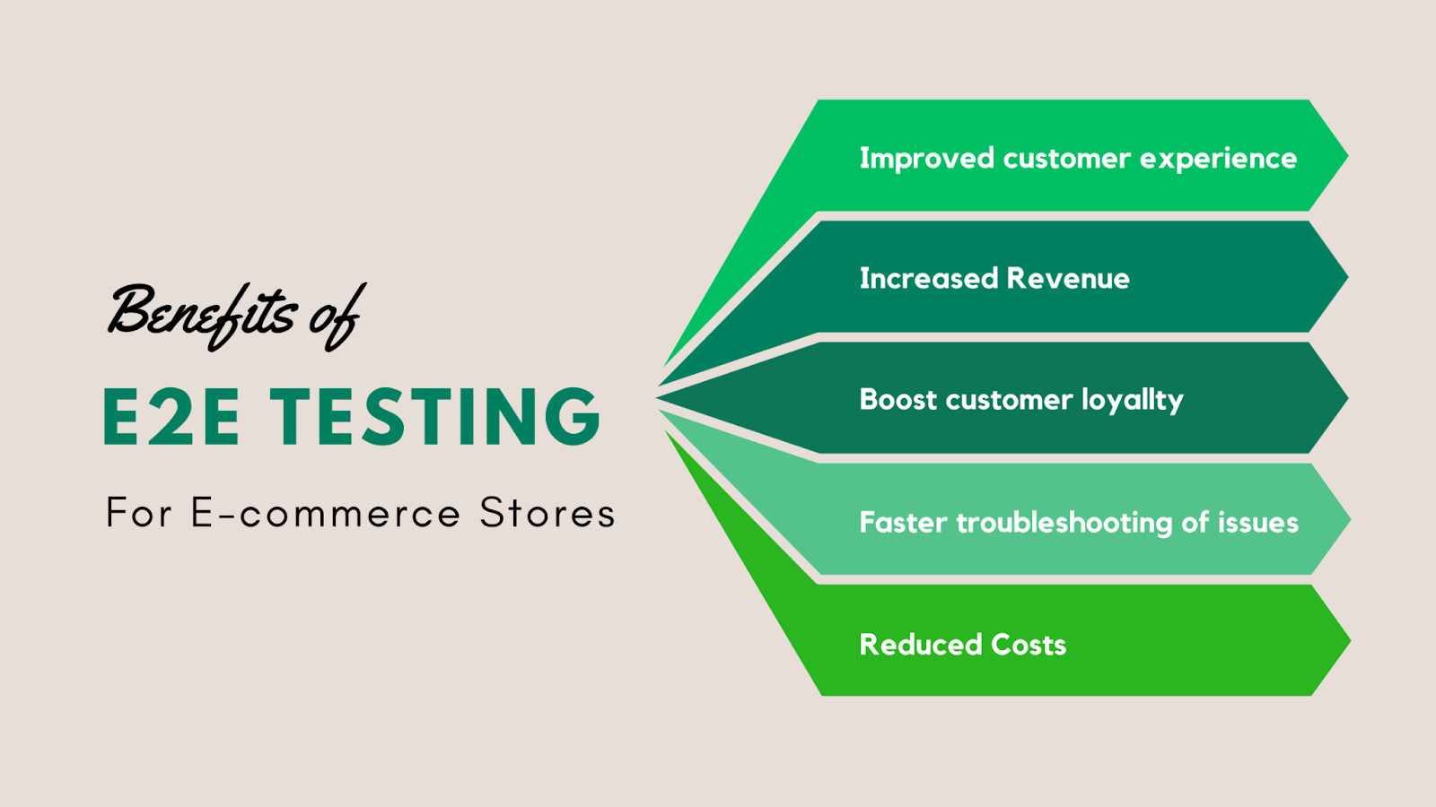 Benefits of e2e testing for e-commerce stores